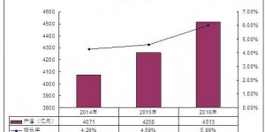 會展行業(yè)的現(xiàn)狀和發(fā)展趨勢 2020年會展行業(yè)市場規(guī)模及前景分析報告