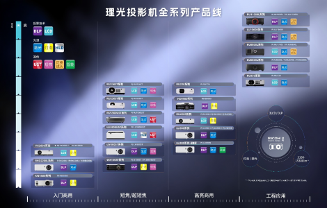 深圳眾影李總訪談:探索理光投影的合作與發(fā)展